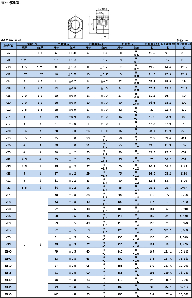 HARD LOCK标准型规格表 HARD LOCK标准型规格表