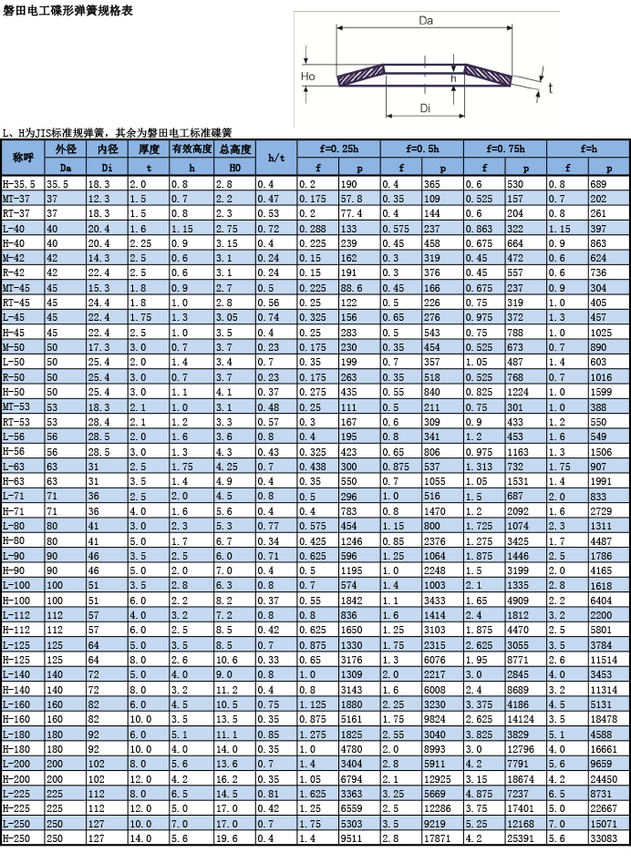 磐田电工碟型弹簧规格表