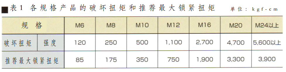 1572406060244460.png 表1.png