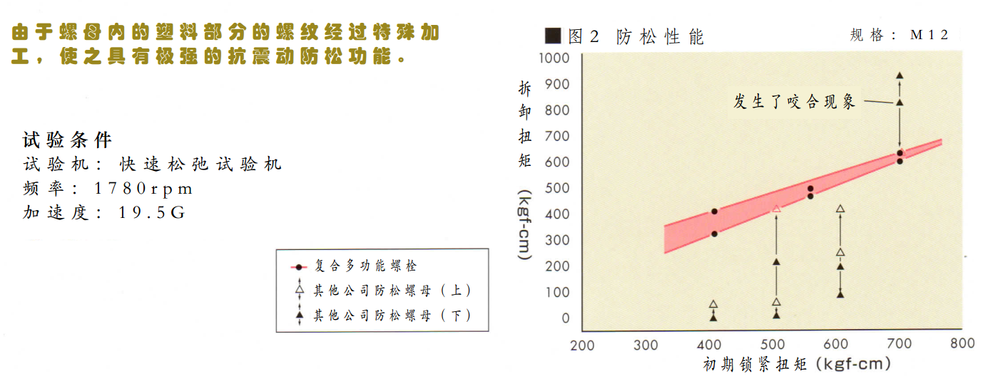 1572406673380839.png 耐振性.png