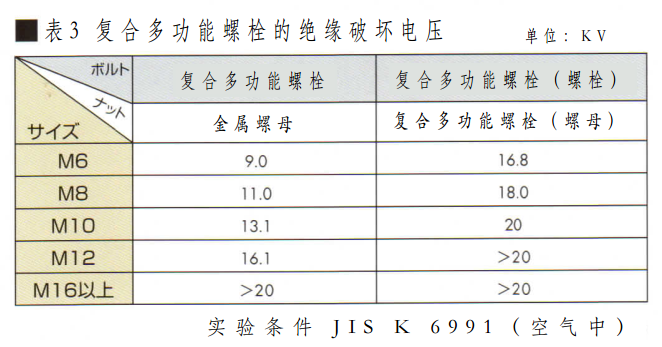 1572406726453443.png 表3.png