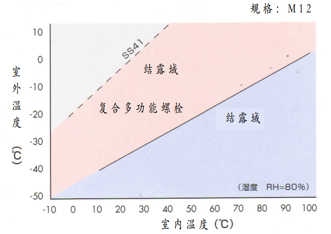 1572406803939611.png 断热性.png