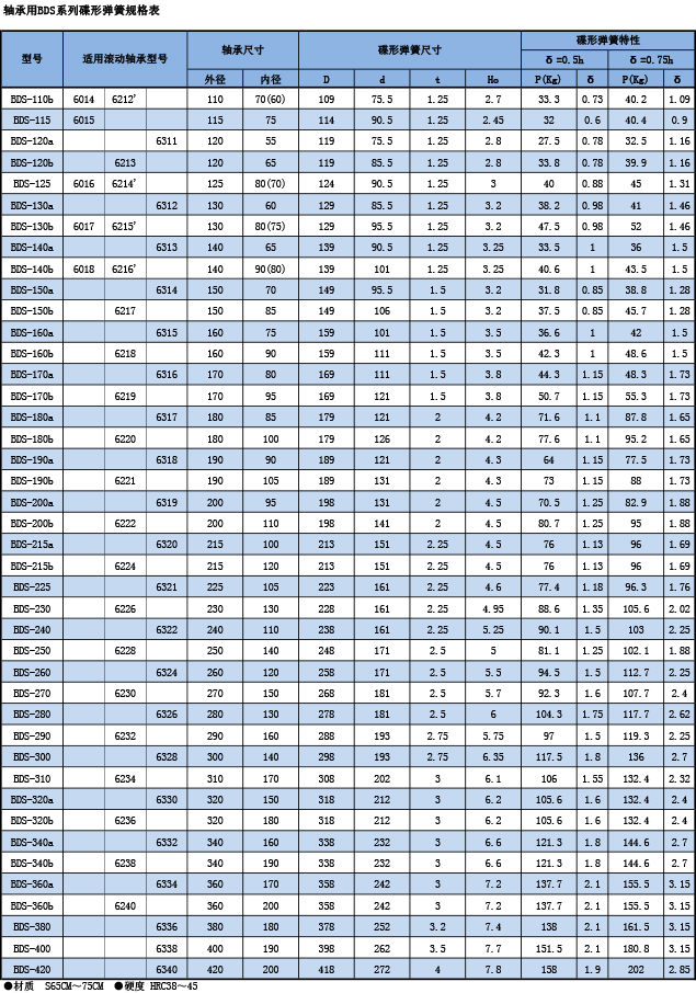 1685075058874192.jpg BDS系列碟形弹簧规格表2.jpg